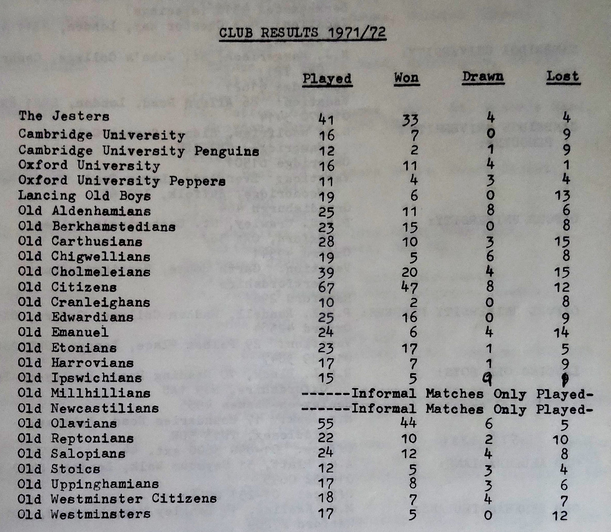 club results 1972