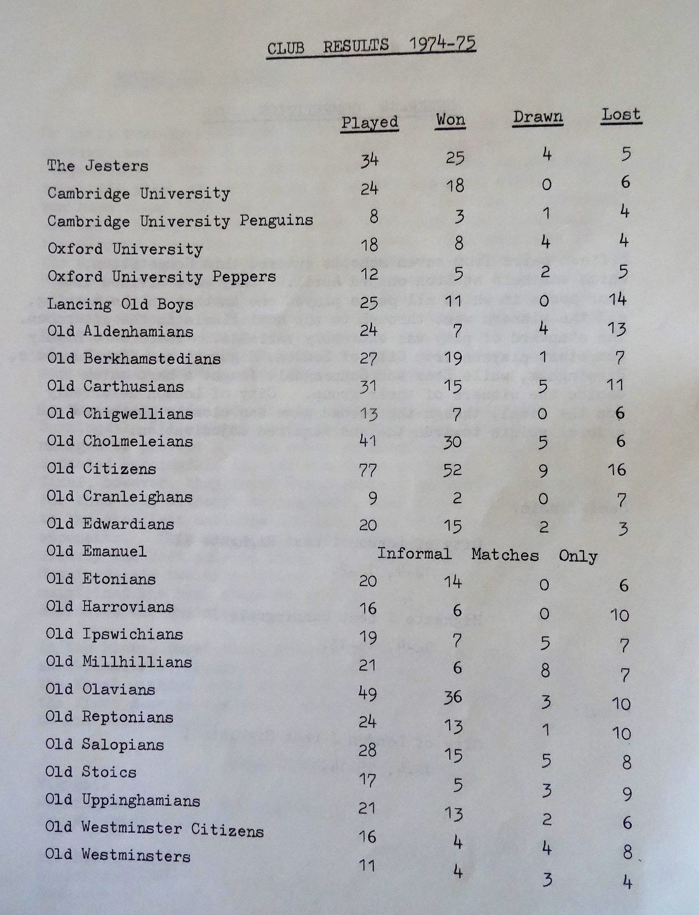 club results 1974 75