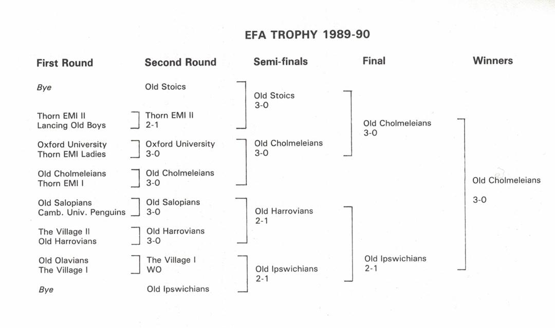 EFA trophy 90 002