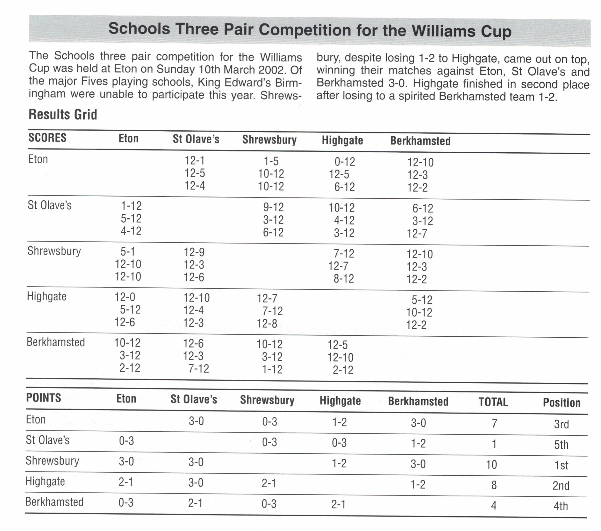 williams cup 2002 Copy
